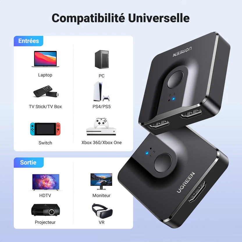 Commutateur HDMI Ugreen 1 entrée 2 sorties (50966)
